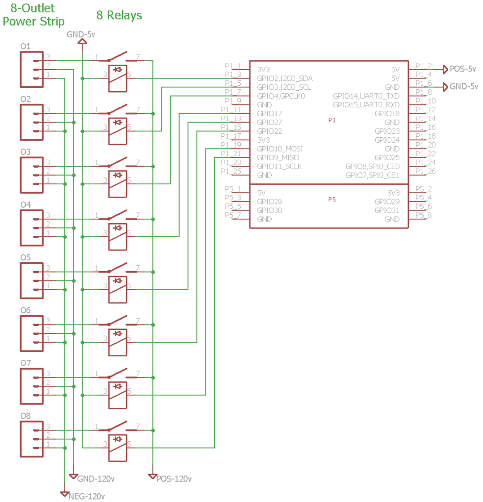 Schematic: Pi, 8 relays, and 8 outlets